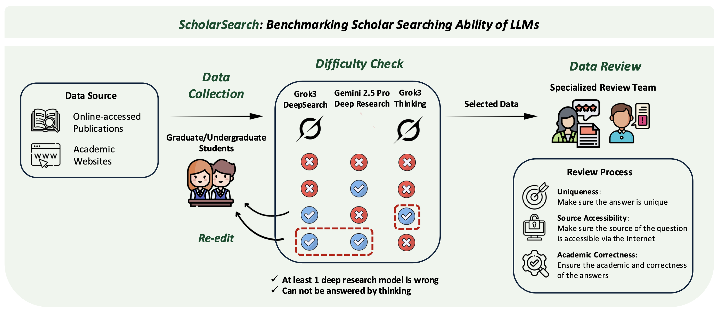 ScholarSearch